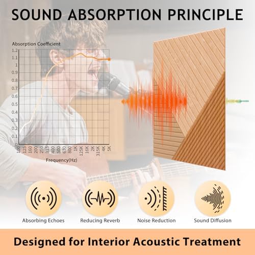 6 Pack Peel and Stick Acoustic Wall Panels - Image 2