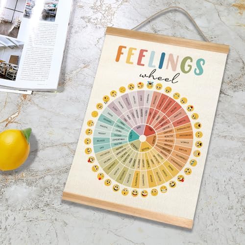 Mental Health Feelings Wheel Wall Art Poster, Motivational Wall Art Decor - Image 4