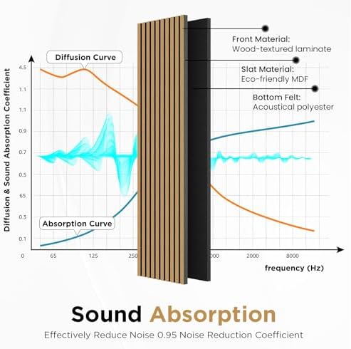 SMARTSTANDARD Wood Slat Acoustic Wall Panels 4 Pack 94"x12.6" American Oak - Image 5