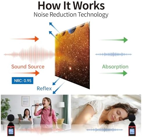 Decorative Acoustic Wall Panels 6 Pack, 72“x48” Art Sound Absorbing Panels - Image 4