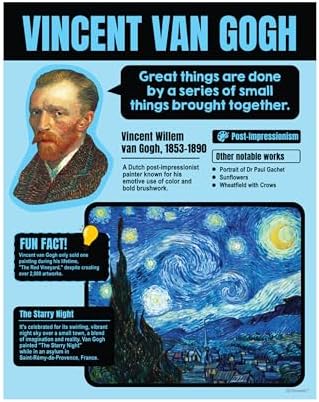 Decorably 15 Famous Artist Posters - Image 2