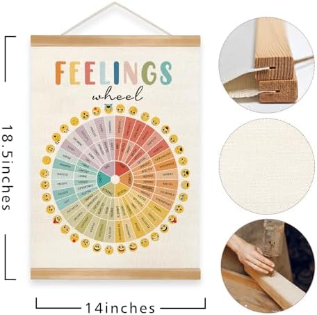 Mental Health Feelings Wheel Wall Art Poster, Motivational Wall Art Decor - Image 6