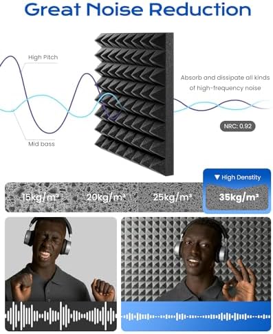 Sonicism Sound Proof Foam Panels - Image 4