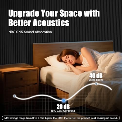 RITOLLO Wood Panels for Wall, 4 Pack Wood Slat Acoustic Panels, 118 x 11 in 3D - Image 4