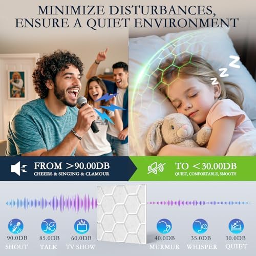 ArtVivid 12 Pack Acoustic Panels, Hexagon Sound Proof Foam Panels - Image 4