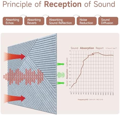 TO-TH Sound Proofing Panels Self-Adhesive Acoustic Panel 6Pack - Image 3