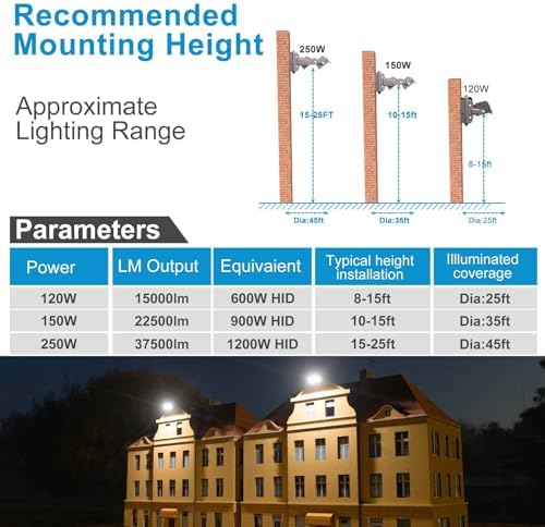 Lightdot 250W Wall Pack LED Exterior Light, Dusk to Dawn 2Pack - Image 6