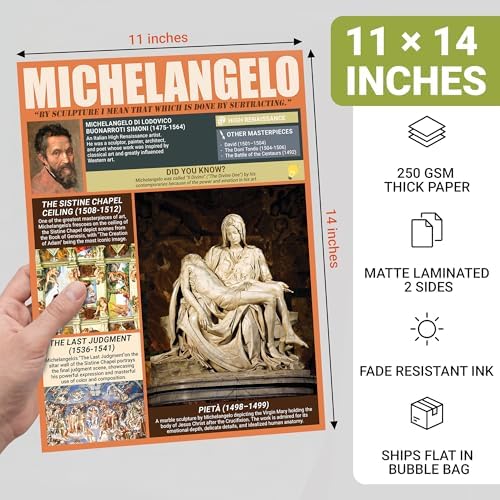 KING PRINT Famous Art Posters for Classroom, 16 Pack History Painting 11x14 - Image 3