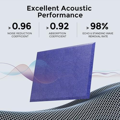 12 Pack Self-Adhesive Acoustic Panels, 2nd Generation Sound Absorbing Panel - Image 2