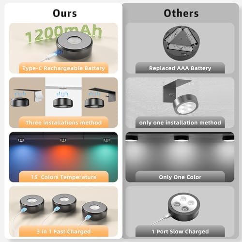 3 Pcs Picture Lights, Rechargeable Battery Operated Dimmable 3-Color Wall Light - Image 7