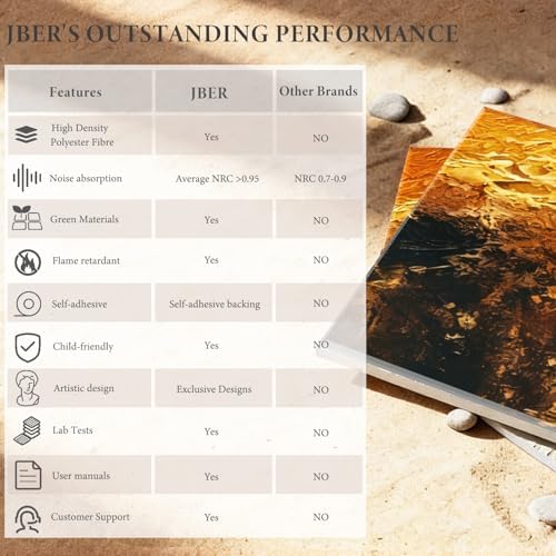 JBER Acoustical Wall Panels 47.2" x 27", Puddle of Light - Image 4