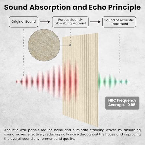 TO-TH Soundproof Wall Panels Decorative Noise Dampening Panel 5 Pack - Image 3