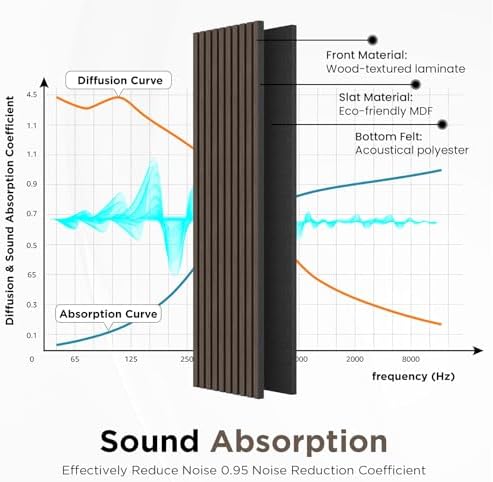 SMARTSTANDARD Wood Slat Acoustic Wall Panels 4 Pack 94"x12.6" Dark Walnut - Image 5