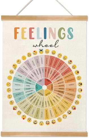 Mental Health Feelings Wheel Wall Art Poster, Motivational Wall Art Decor by Unknown
