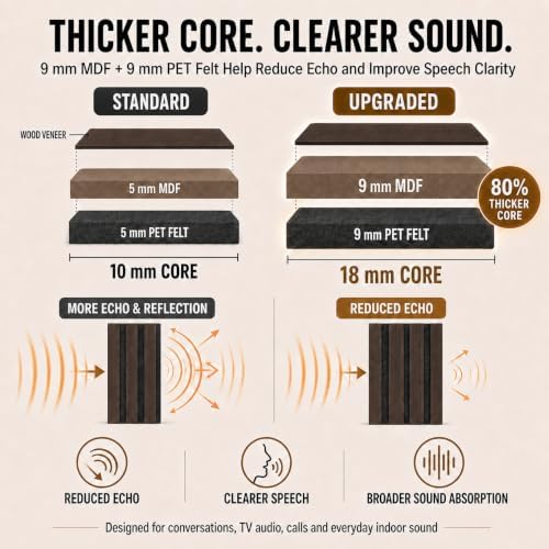 AKUMAX Extra-Thick 0.7" Wood Slat Acoustic Wall Panels, 2 Pack 47.2" x 23.6" - Image 2