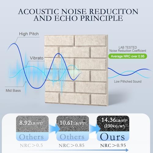 ArtVivid 12Pack Acoustic Panels, Brick Pattern Sound Proof Panels - Image 3