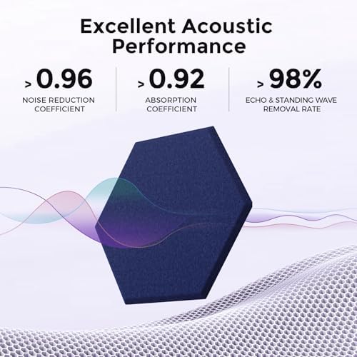 Self-Adhesive Acoustic Panels, 2nd Generation Sound Absorbing Panel, - Image 2