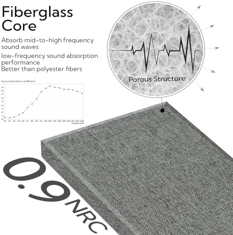 Olanglab Fiberglass Acoustic Wall Panels 4 Pack, 11.8'' x 23.6'' Sound Panels - Image 4