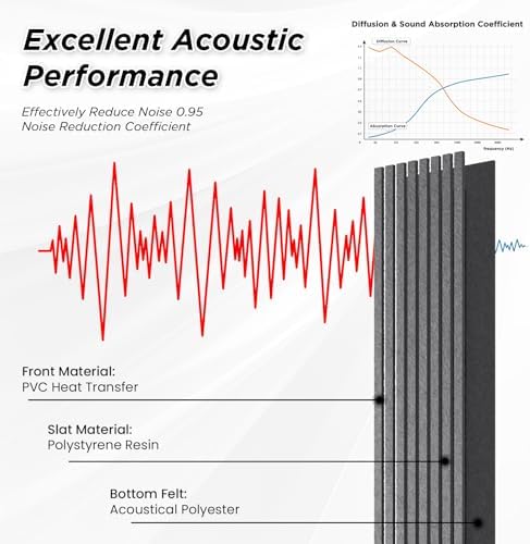 SMARTSTANDARD Acoustic Wall Panels, 4 Piece 106" x 12.6" Soundproof Slat Wall - Image 2