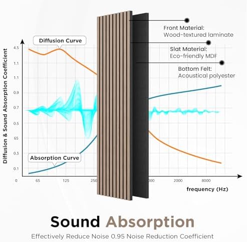 SMARTSTANDARD Wood Slat Acoustic Wall Panels 2 Pack 94"x23.6" Walnut - Image 6