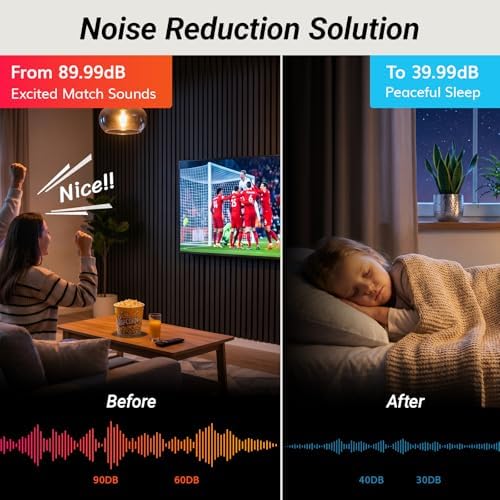 TONOR Dual-Layer Thickened Acoustic Wall Panels-4 Pack 47.2"x23.6"x0.72" - Image 2