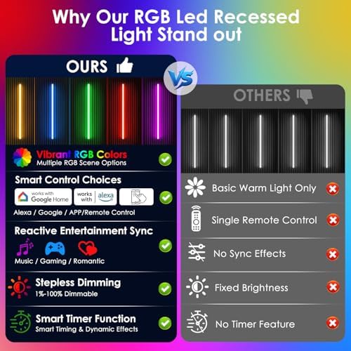 Smart RGB Slat Wall Lights 6PCS WiFi Wall Panel Lights - Image 6