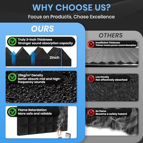 Focusound 26 Pack Sound Proof Foam Panels - Image 2