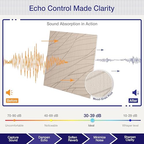 Minimalist Acoustic Panels, Sound Panels Noise Reducing - Image 2