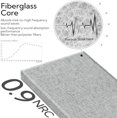 Olanglab Fiberglass Acoustic Wall Panels 4 Pack, 11.8'' x 23.6'' Sound Panels - Image 4