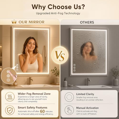 Antok 24x32 LED Bathroom Mirror - Image 6