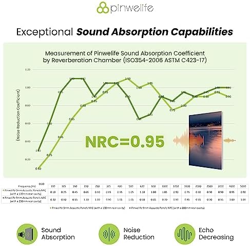 PINWELIFE® Masterpiece Acoustic Art Panels, Decorative Acoustic Wall Art - Image 4