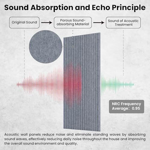 TO-TH Soundproofing Panels High-Density Acoustic Panel 10Pack, African Gray - Image 3