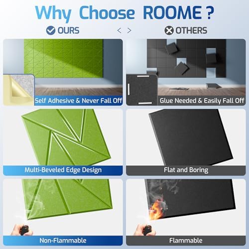 12 Pack Self-Adhesive Acoustic Panels, Sound Proof Foam Panels - Image 2