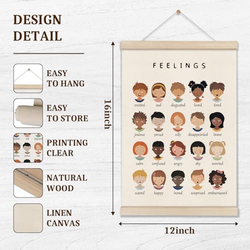 DOI-LANEE Feelings Emotions Chart 16x12 Inch, Mental Therapy Office Decor - Image 2