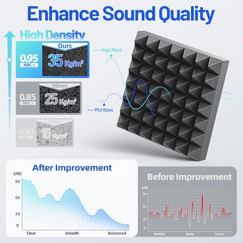 36 Pack Sound Proof Foam Panels - Image 4