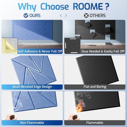 12 Pack Self-Adhesive Acoustic Panels, Sound Proof Foam Panels - Image 2