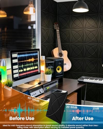 Acoustic Panels, Sound Proof Foam Panels - Image 3