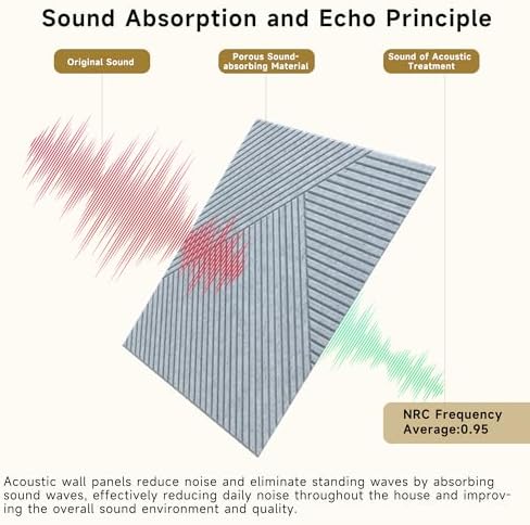 Acoustic Panels, 6 Pack, 23.6" x 23.6", Sound Panels - Image 6