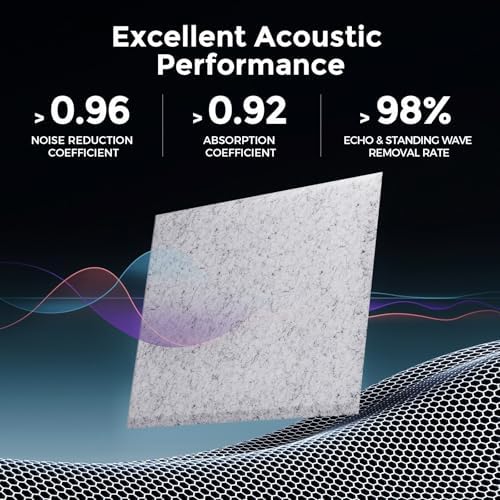 12 Pack Self-Adhesive Acoustic Panels, 2nd Generation Sound Absorbing Panel - Image 2