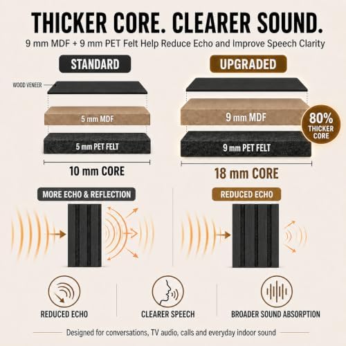 AKUMAX Extra-Thick 0.7" Wood Slat Acoustic Wall Panels, 2 Pack 47.2" x 23.6" - Image 2