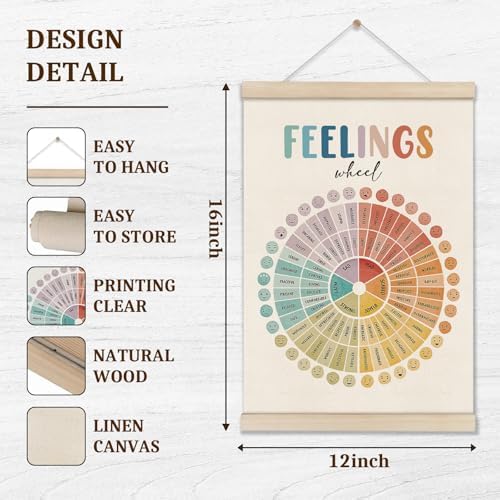 Feelings Wheel Poster Hanger Frame, Emotion Chart Mental Health Wall Art - Image 2