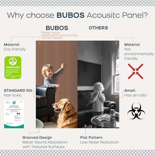 BUBOS 4-Pack Acoustic Panels 47.2"x23.6", Peel & Stick Sound Wall Panels - Image 4