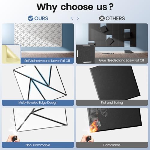 22 Pack Self-Adhesive Acoustic Panels, Sound Proof Foam Panels - Image 2