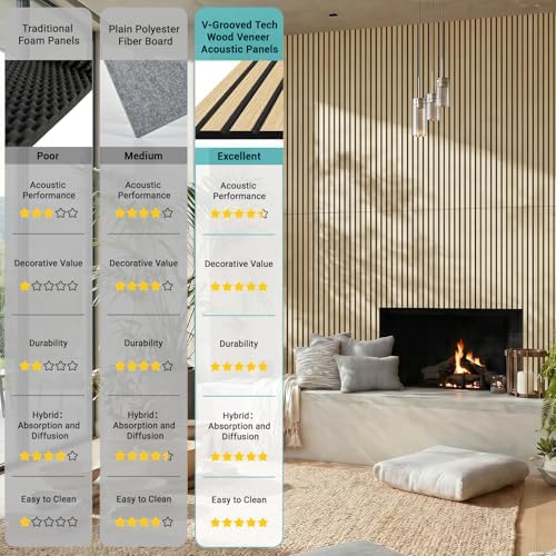 V-Groove Wood Slat Acoustic Panels, 62.4 Sq Ft Self-Adhesive Soundproof Wall - Image 6