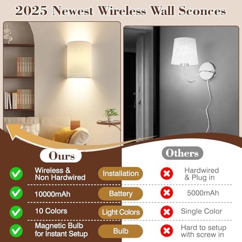 Battery Operated Rechargeable Wall Sconce Set of Two - Image 7