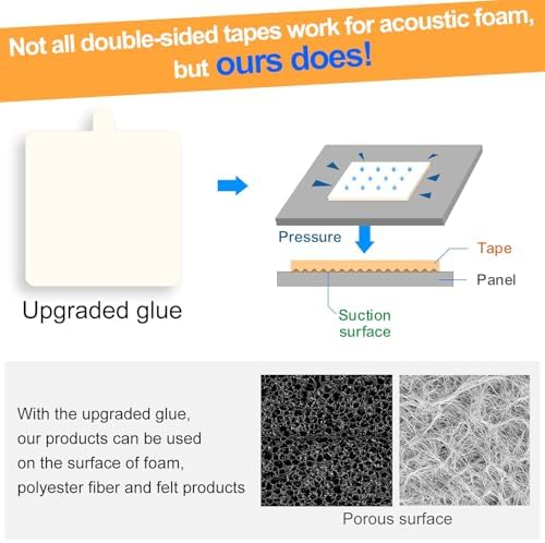Sonicism Pyramid Sound Proof Foam Panels Double Sided Tape Squares 60 Pack - Image 5