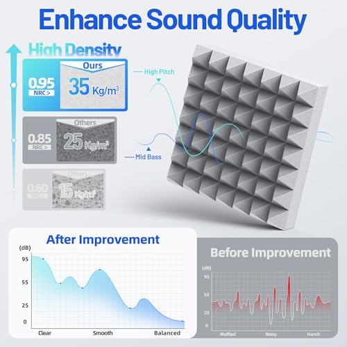 36 Pack Sound Proof Foam Panels - Image 4