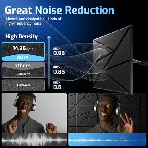 22 Pack Self-Adhesive Acoustic Panels, Sound Proof Foam Panels - Image 5