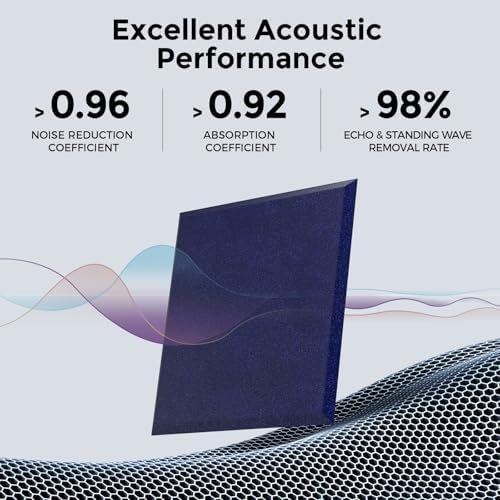 12 Pack Self-Adhesive Acoustic Panels, 2nd Generation Sound Absorbing Panel - Image 2