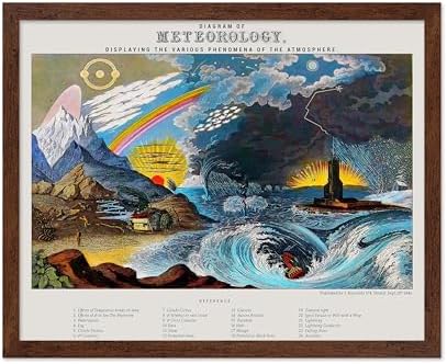 Poster Master Vintage Diagram of Meteorology Poster by PosterMaster